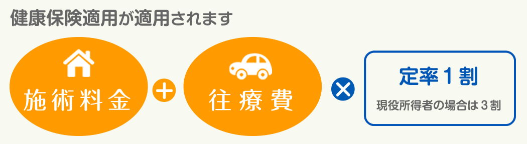 訪問マッサージご利用料金について