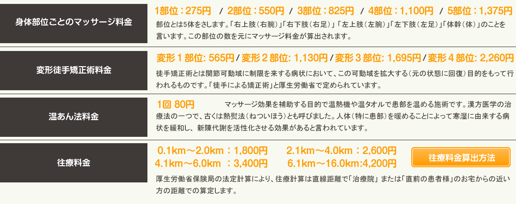 訪問マッサージご利用料金について