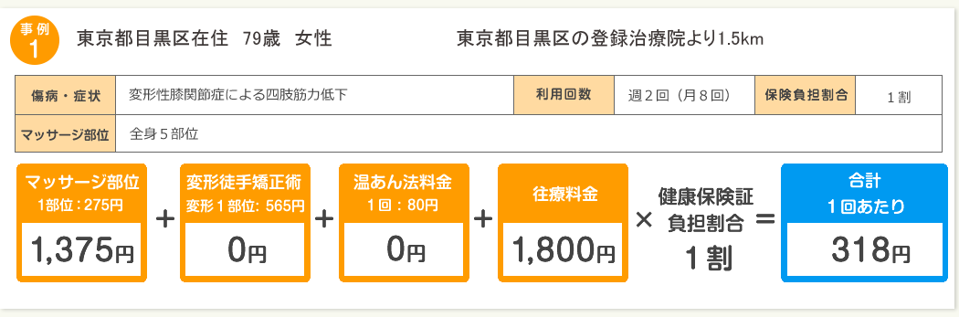 訪問マッサージご利用料金について