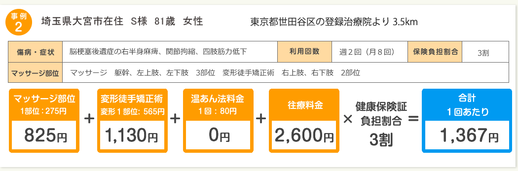 訪問マッサージご利用料金について