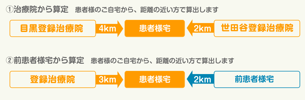 訪問マッサージご利用料金について